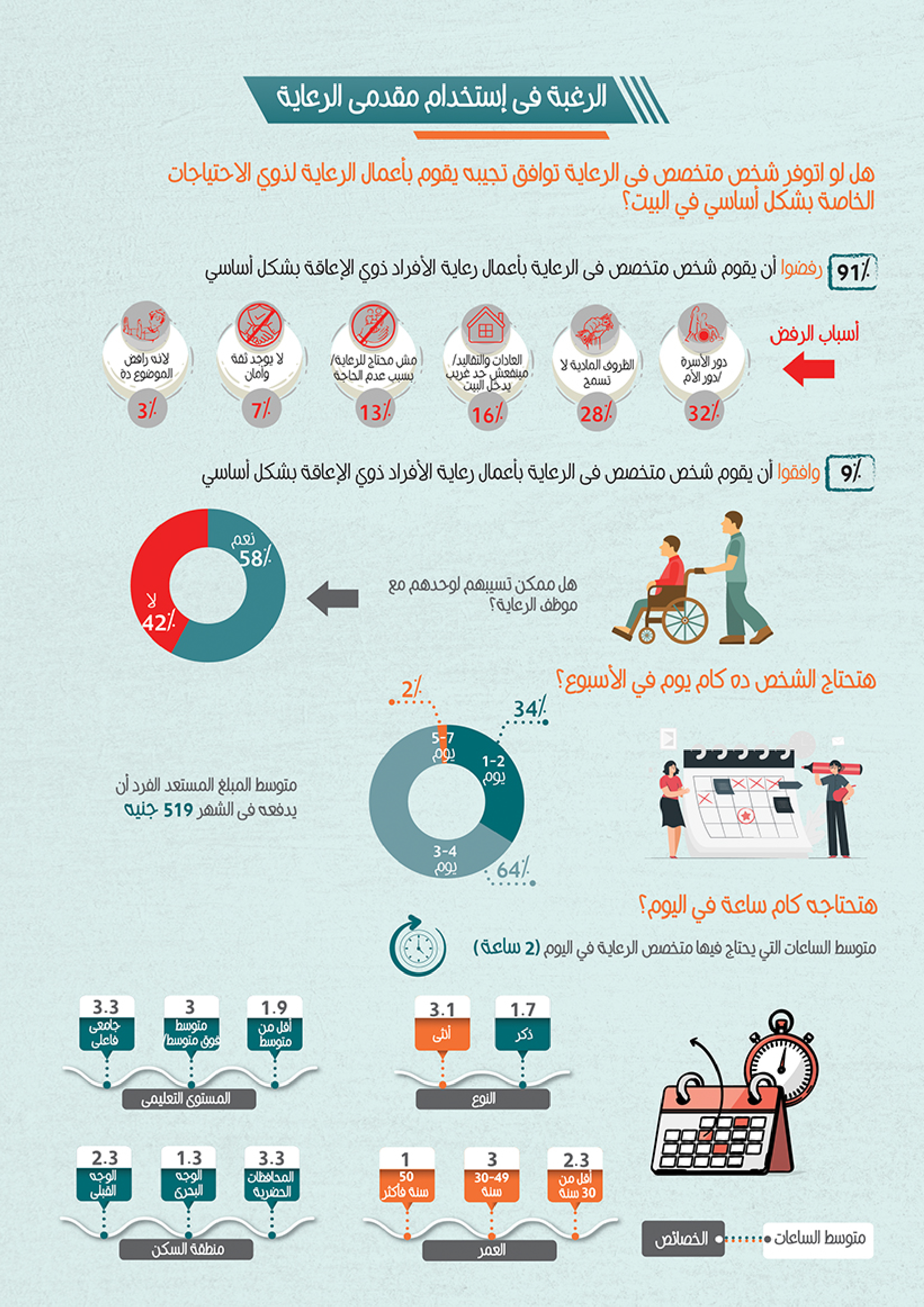 اقتصاديات الرعاية - رعاية ذوي الإعاقة — 3